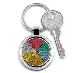 Wheel Of Emotions Feeling Emotion Thought Language Critical Thinking Key Chain (round) by Semog4